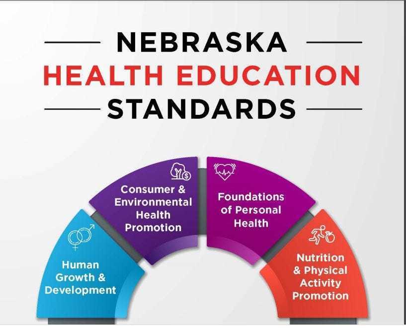 Nebraska health education standards
